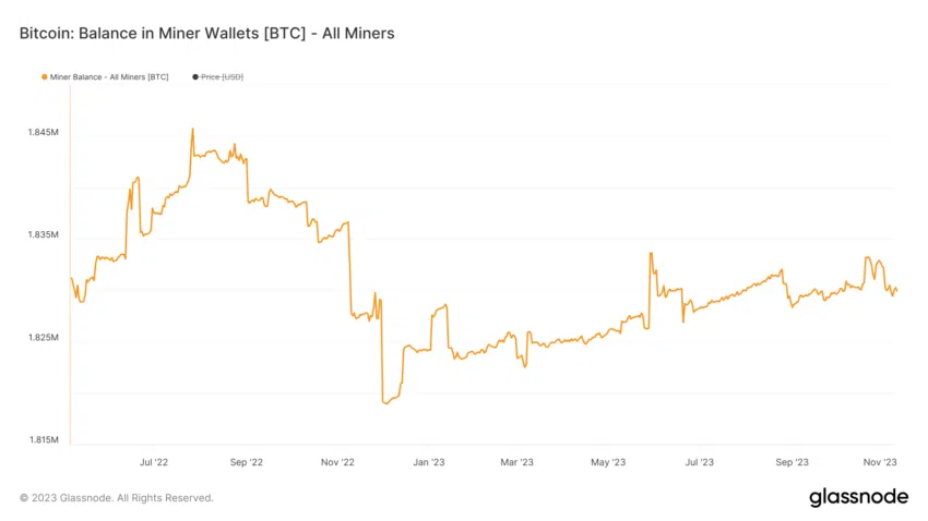 Bitcoin miner balance